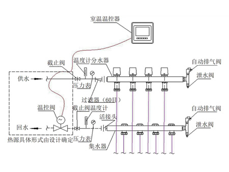 分集水器在采暖系統中安裝